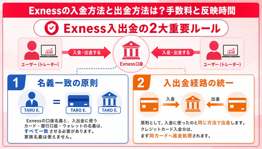 Exness 日本語徹底解説
