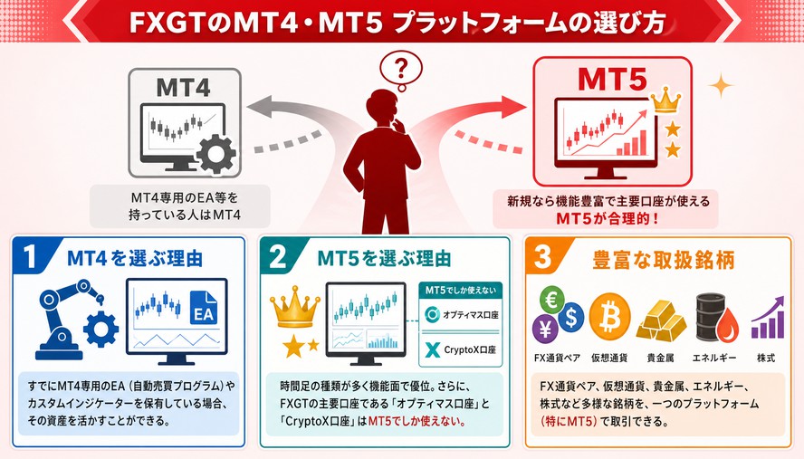 FXGT 日本語徹底解説