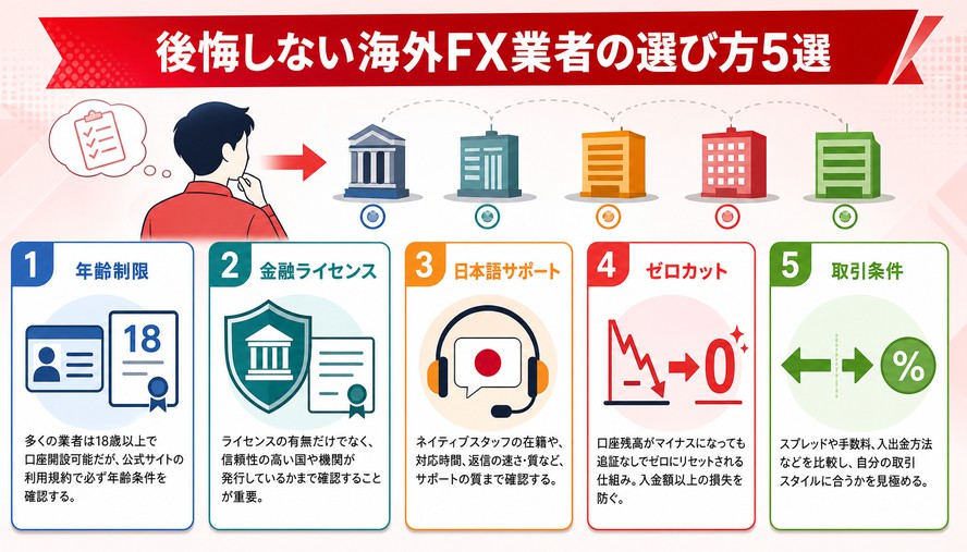 海外FX 何歳から