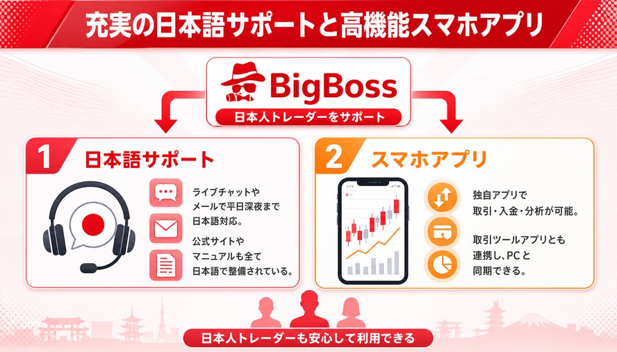 BigBoss 特徴