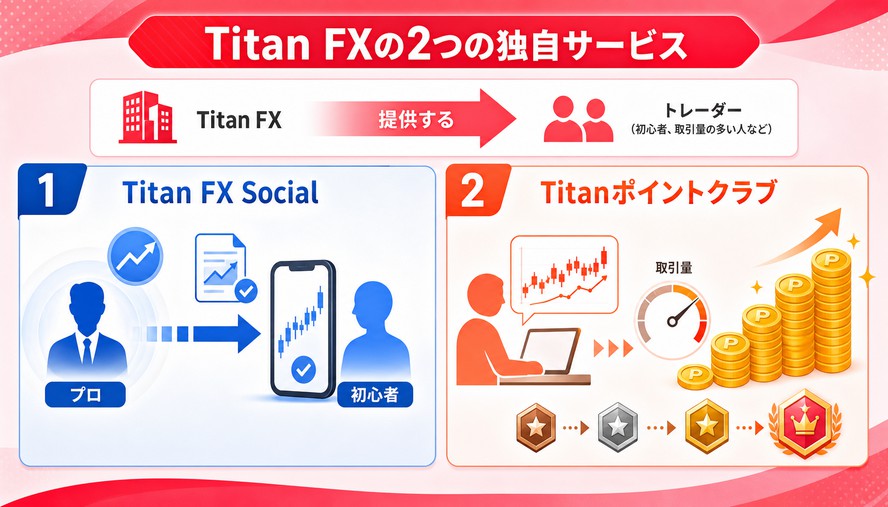 Titan FX とは