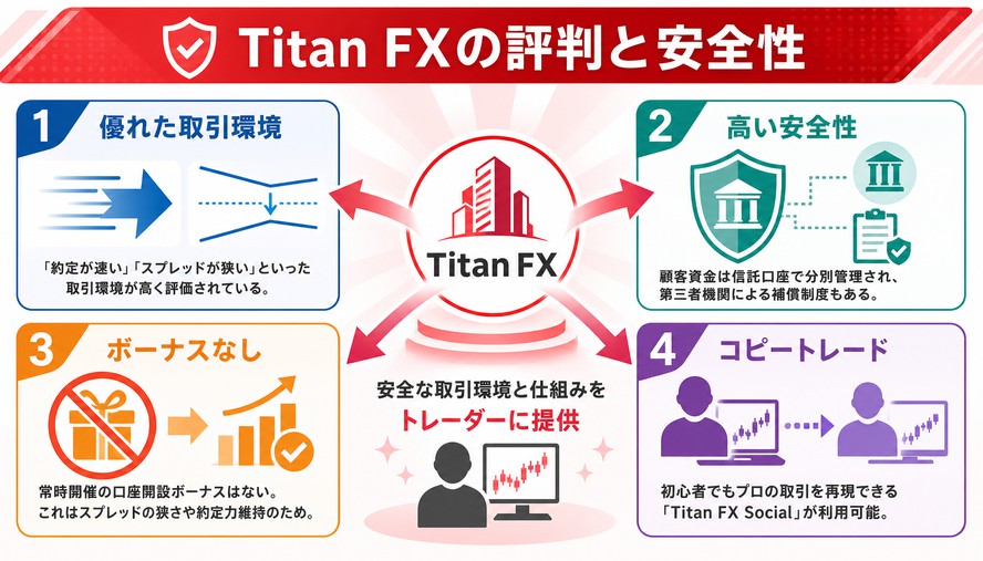Titan FX 日本語徹底解説