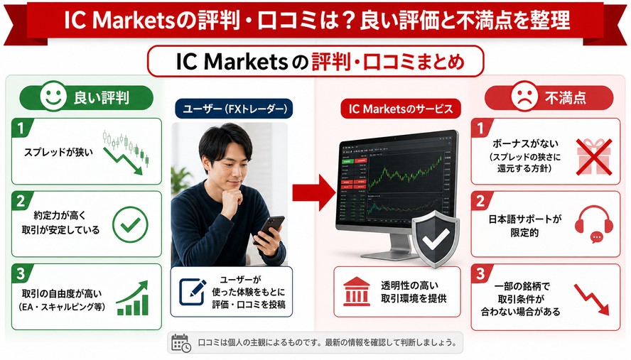 IC Markets 日本語徹底解説