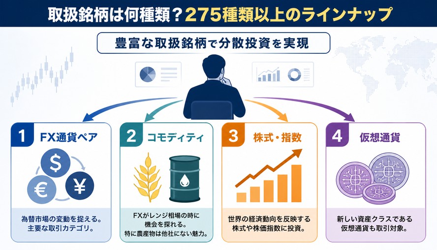 easyMarkets 日本語徹底解説