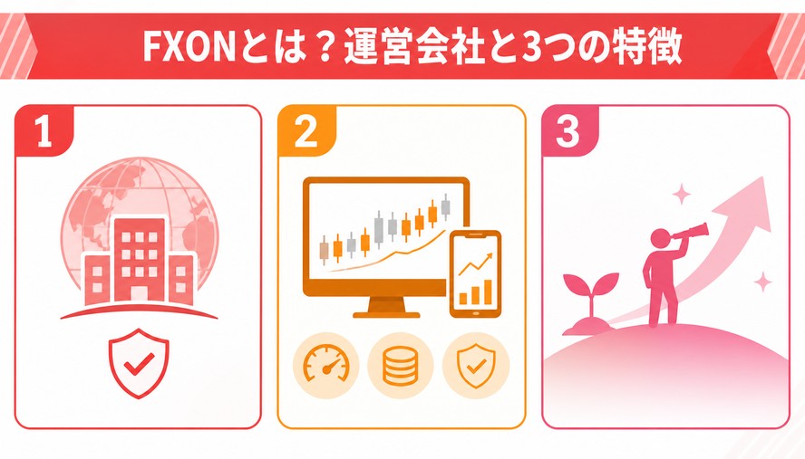 FXON(エフエックスオン) 日本語徹底解説
