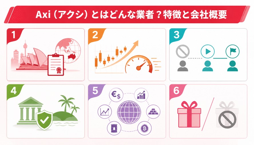 Axi（アクシ） 日本語徹底解説