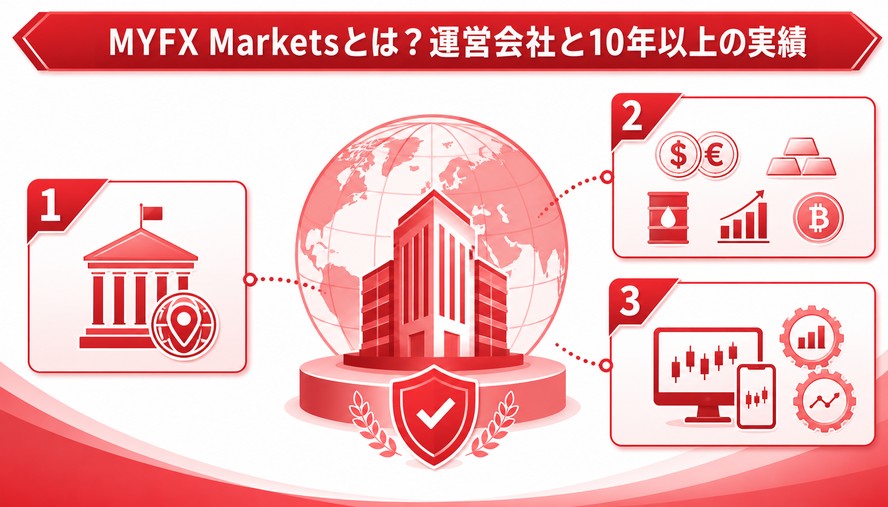 MYFX Markets（マイエフエックス マーケット） 日本語徹底解説