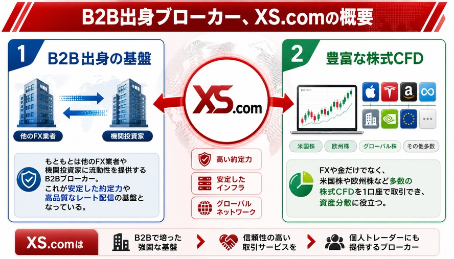 XS 日本語徹底解説