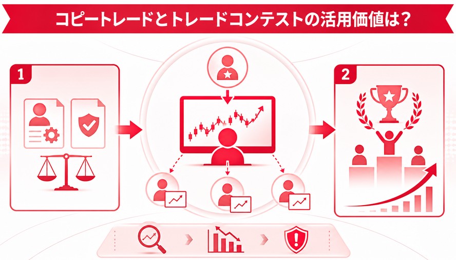 IronFX(アイアンFX) 日本語徹底解説