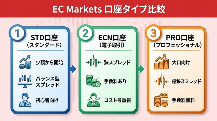 EC Markets 日本語徹底解説