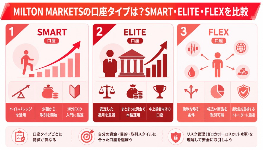 MILTON MARKETS（ミルトン マーケッツ） 日本語徹底解説
