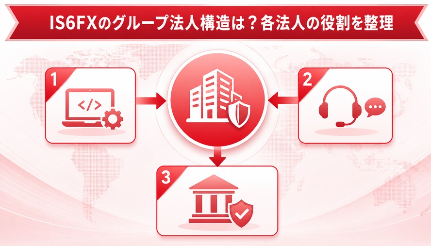 IS6FX 日本語徹底解説
