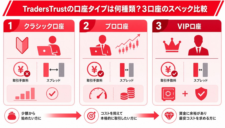 TradersTrust 日本語徹底解説