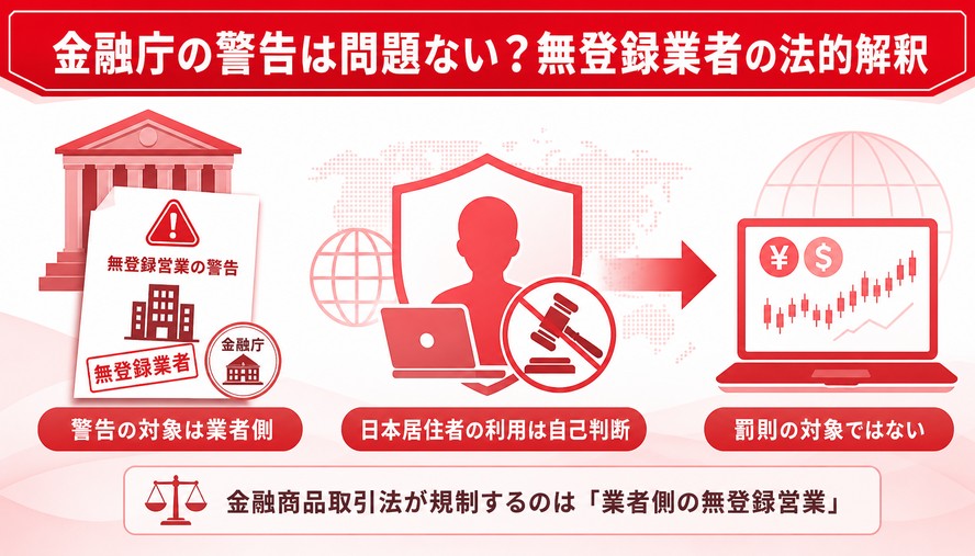MYFX Markets（マイエフエックス マーケット） 日本語徹底解説