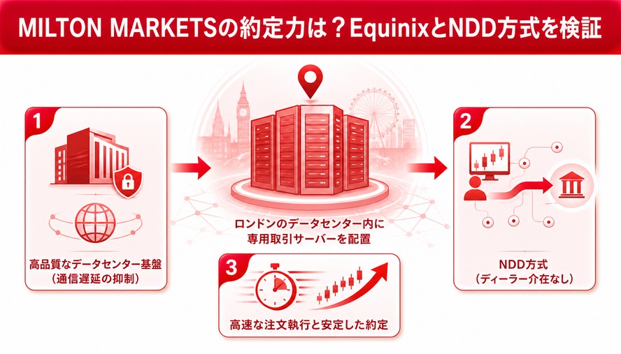 MILTON MARKETS（ミルトン マーケッツ） 日本語徹底解説