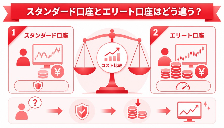 FXON(エフエックスオン) 日本語徹底解説