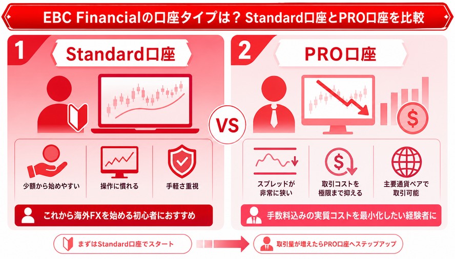 EBC Financial 日本語徹底解説
