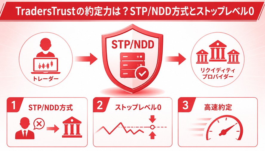 TradersTrust 日本語徹底解説