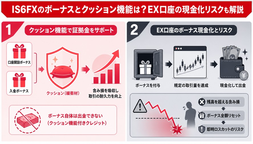 IS6FX 日本語徹底解説