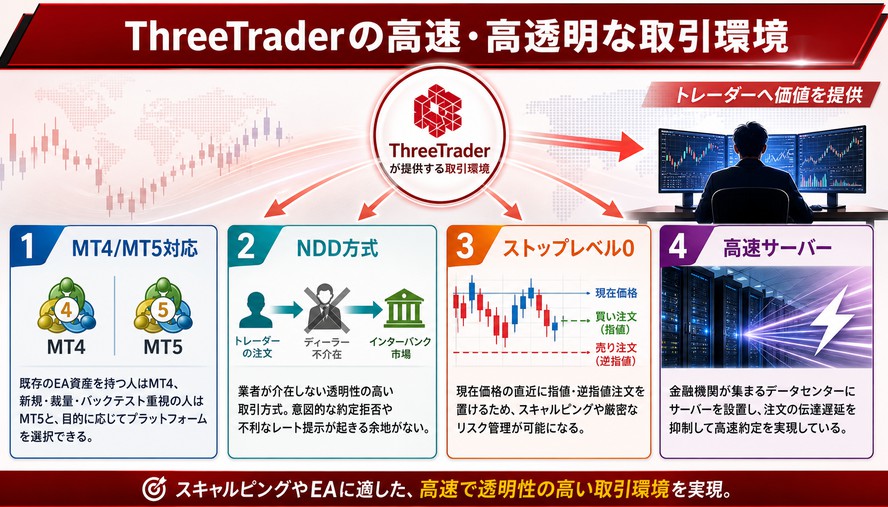 ThreeTrader 日本語徹底解説