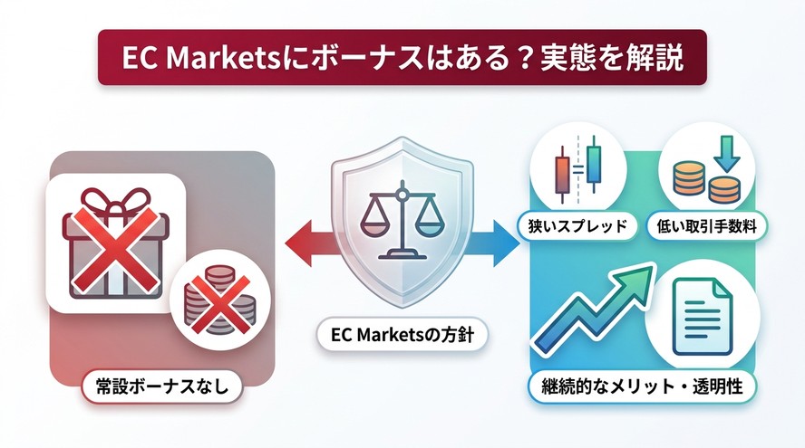 EC Markets 日本語徹底解説