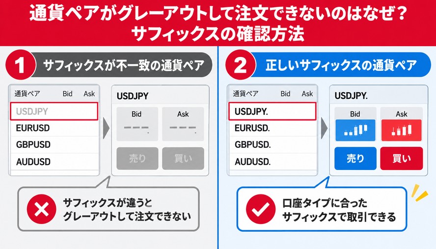 通貨ペアがグレーアウトして注文できないのはなぜ？サフィックスの確認方法