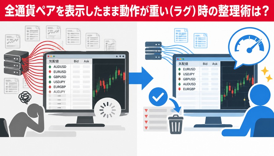 全通貨ペアを表示したまま動作が重い（ラグ）時の整理術は？